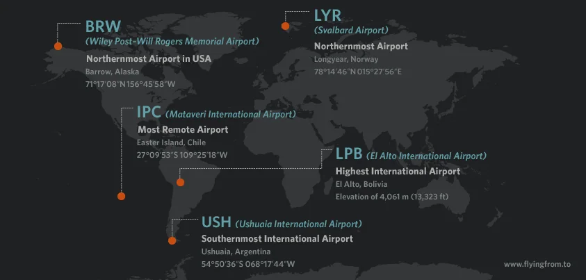 Airports visited by Flying users