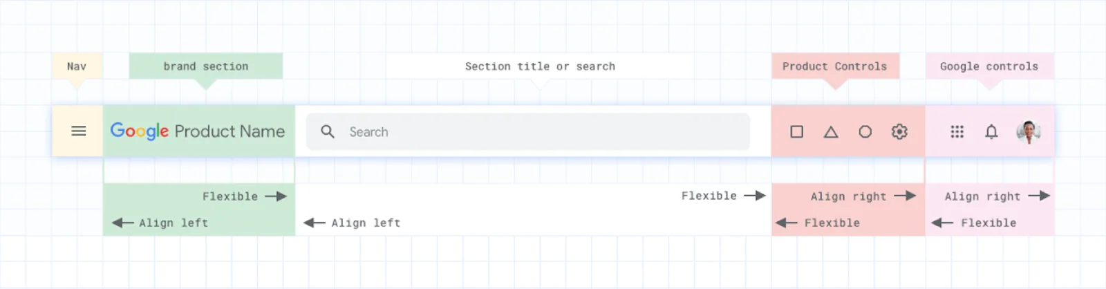 The OneGoogle top app bar across Google products